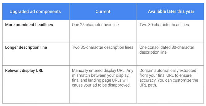 upgraded-google-ad-components